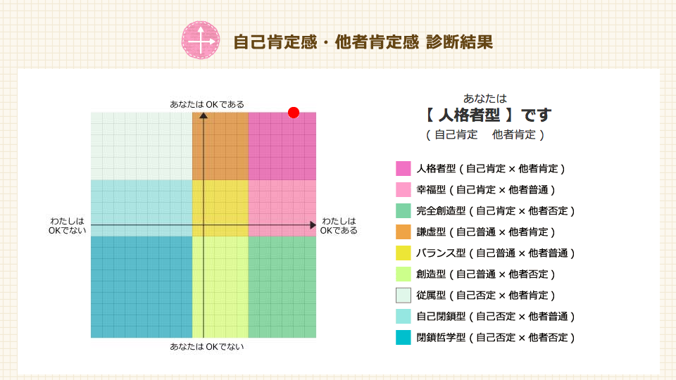 自己肯定 他者肯定 人生に対する4つの基本的構えとokグラム性格診断 オヤトコ発信所