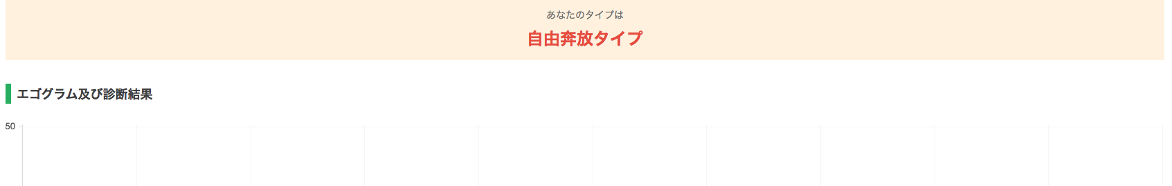 無料適職診断 適職診断のvcapをやってみた 自分に向いてる職業って Ai Am