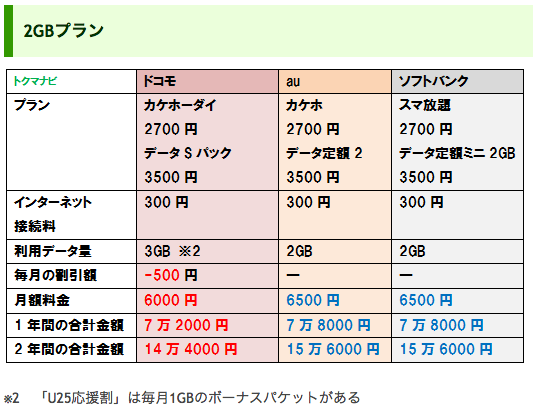 どうする スマホを買ってもらえない小中学生 スマホを買って欲しいとねだられる親 オヤトコ発信所