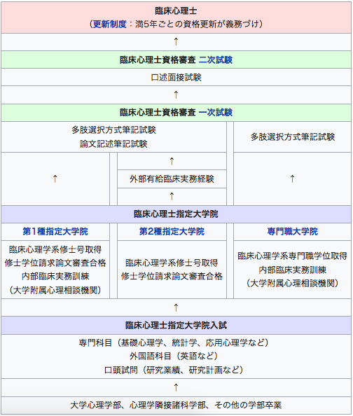 雇われないと働けない職業は少ないが 雇われずにやる仕事はたくさんある オヤトコ発信所