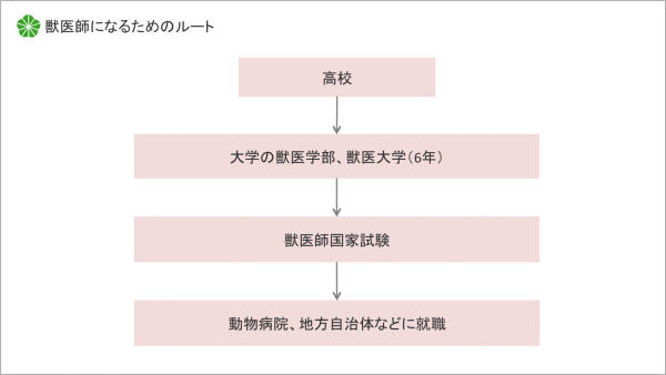 雇われないと働けない職業は少ないが 雇われずにやる仕事はたくさんある オヤトコ発信所