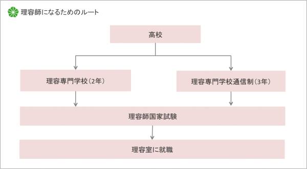 雇われないと働けない職業は少ないが 雇われずにやる仕事はたくさんある オヤトコ発信所