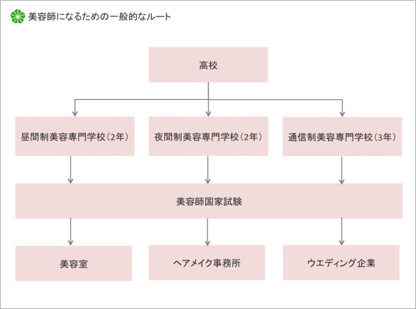 雇われないと働けない職業は少ないが 雇われずにやる仕事はたくさんある オヤトコ発信所