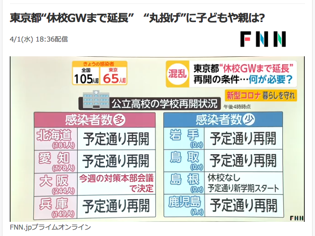 コロナで休校 自宅待機でストレス 親のイライラ 学校再開がgwまで延期の東京 Ai Am