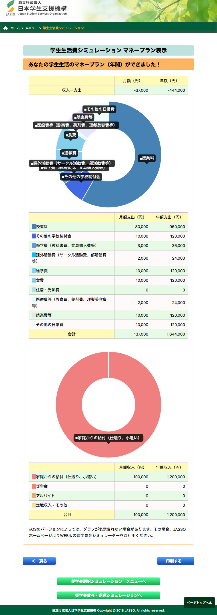 コロナで学費が払えない 授業料免除や返済不要の奨学金支給で新型コロナウイルス感染症に伴い家計が急変した学生等を支援 Ai Am