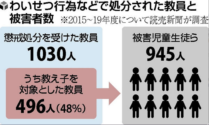 スクールセクハラ 教師のわいせつ行為がばれないのはなぜ ３つの理由とその実態 オヤトコ発信所